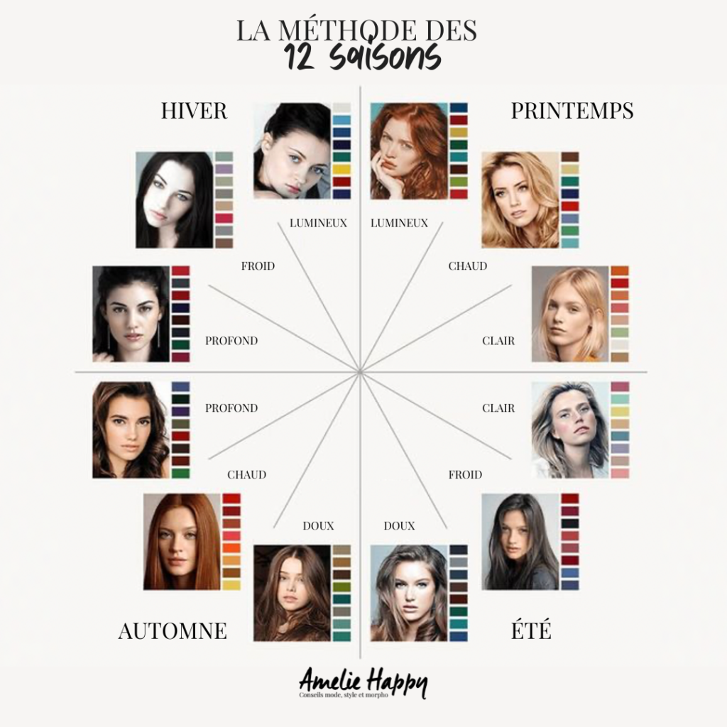 La méthode des 12 saisons en colorimétrie