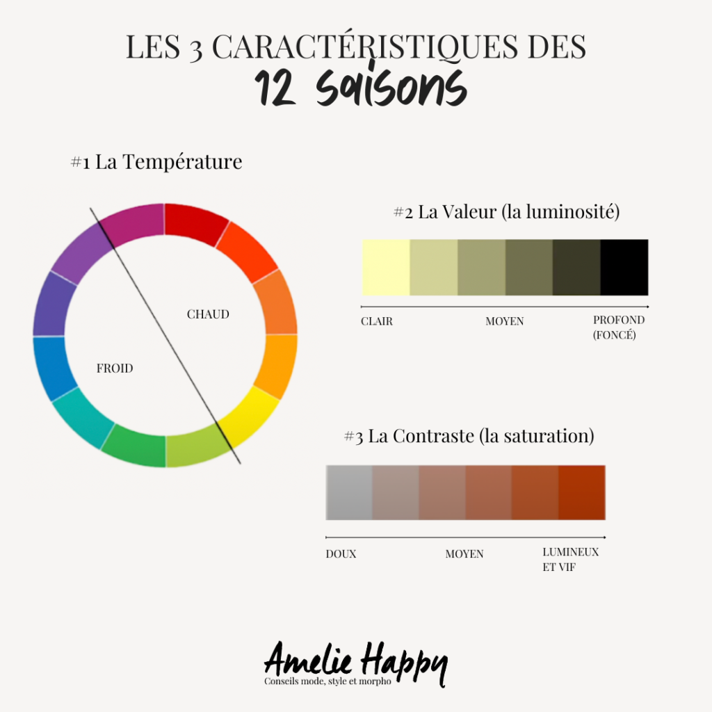Colorimétrie 12 saisons partie 1/3